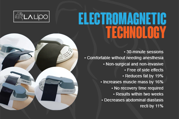 Graphic to show bullet points of how LA-EMS Body Sculpting Bedford Park treatment works