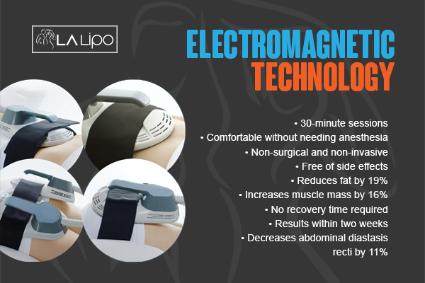 Benefits of LA-EMS Body Sculpting Treatment Bedford Park